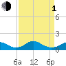Tide chart for Aquia Creek, Potomac River, Virginia on 2024/04/1