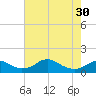 Tide chart for Aquia Creek, Potomac River, Virginia on 2024/04/30