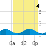 Tide chart for Aquia Creek, Potomac River, Virginia on 2024/04/4