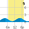 Tide chart for Aquia Creek, Potomac River, Virginia on 2024/04/5