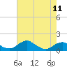 Tide chart for Aquia Creek, Potomac River, Virginia on 2024/05/11