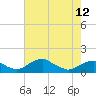 Tide chart for Aquia Creek, Potomac River, Virginia on 2024/05/12
