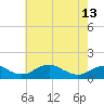 Tide chart for Aquia Creek, Potomac River, Virginia on 2024/05/13