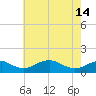 Tide chart for Aquia Creek, Potomac River, Virginia on 2024/05/14