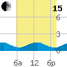 Tide chart for Aquia Creek, Potomac River, Virginia on 2024/05/15