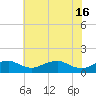 Tide chart for Aquia Creek, Potomac River, Virginia on 2024/05/16