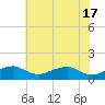 Tide chart for Aquia Creek, Potomac River, Virginia on 2024/05/17