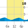Tide chart for Aquia Creek, Potomac River, Virginia on 2024/05/18