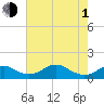 Tide chart for Aquia Creek, Potomac River, Virginia on 2024/05/1