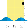 Tide chart for Aquia Creek, Potomac River, Virginia on 2024/05/6