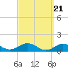 Tide chart for Falmouth, Massachusetts on 2024/03/21