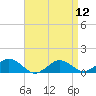 Tide chart for Falmouth, Massachusetts on 2024/04/12