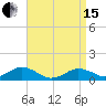 Tide chart for Falmouth, Massachusetts on 2024/04/15