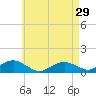 Tide chart for Falmouth, Massachusetts on 2024/04/29