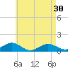 Tide chart for Falmouth, Massachusetts on 2024/04/30