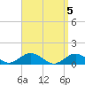 Tide chart for Falmouth, Massachusetts on 2024/04/5
