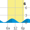Tide chart for Falmouth, Massachusetts on 2024/04/6