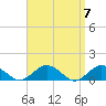 Tide chart for Falmouth, Massachusetts on 2024/04/7