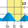 Tide chart for False River, San Joaquin River Delta, California on 2024/04/12