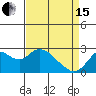 Tide chart for False River, San Joaquin River Delta, California on 2024/04/15
