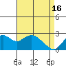 Tide chart for False River, San Joaquin River Delta, California on 2024/04/16