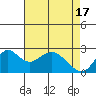Tide chart for False River, San Joaquin River Delta, California on 2024/04/17