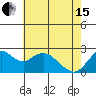 Tide chart for False River, San Joaquin River Delta, California on 2024/05/15