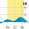 Tide chart for Fat Deer Key, Florida Bay, Florida on 2024/05/10