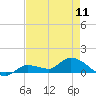 Tide chart for Fat Deer Key, Florida Bay, Florida on 2024/05/11