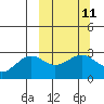 Tide chart for Fenimore Pass, Alaska on 2024/03/11
