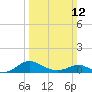 Tide chart for Ferry Cove, Tilghman Island, Chesapeake Bay, Maryland on 2023/03/12