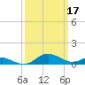 Tide chart for Ferry Cove, Tilghman Island, Chesapeake Bay, Maryland on 2023/03/17