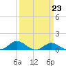 Tide chart for Ferry Cove, Tilghman Island, Chesapeake Bay, Maryland on 2023/03/23