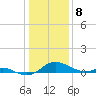 Tide chart for Ferry Cove, Tilghman Island, Chesapeake Bay, Maryland on 2024/01/8