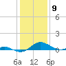 Tide chart for Ferry Cove, Tilghman Island, Chesapeake Bay, Maryland on 2024/01/9