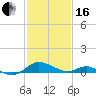 Tide chart for Ferry Cove, Tilghman Island, Chesapeake Bay, Maryland on 2024/02/16