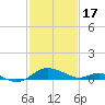 Tide chart for Ferry Cove, Tilghman Island, Chesapeake Bay, Maryland on 2024/02/17