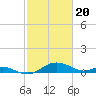 Tide chart for Ferry Cove, Tilghman Island, Chesapeake Bay, Maryland on 2024/02/20
