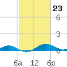 Tide chart for Ferry Cove, Tilghman Island, Chesapeake Bay, Maryland on 2024/02/23