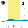 Tide chart for Ferry Cove, Tilghman Island, Chesapeake Bay, Maryland on 2024/02/2