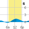 Tide chart for Ferry Cove, Tilghman Island, Chesapeake Bay, Maryland on 2024/02/6