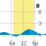 Tide chart for Ferry Cove, Tilghman Island, Chesapeake Bay, Maryland on 2024/02/8