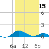 Tide chart for Ferry Cove, Tilghman Island, Chesapeake Bay, Maryland on 2024/03/15