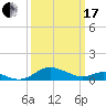 Tide chart for Ferry Cove, Tilghman Island, Chesapeake Bay, Maryland on 2024/03/17