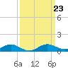 Tide chart for Ferry Cove, Tilghman Island, Chesapeake Bay, Maryland on 2024/03/23