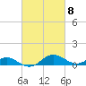 Tide chart for Ferry Cove, Tilghman Island, Chesapeake Bay, Maryland on 2024/03/8
