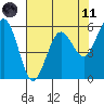 Tide chart for Arcata, California on 2021/05/11