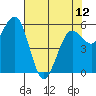 Tide chart for Arcata, California on 2024/05/12