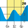 Tide chart for Arcata, California on 2024/05/20