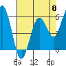 Tide chart for Arcata, California on 2024/05/8